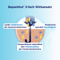 BEPANTHOL Intensiv Körperlotion Nachfüllbtl.