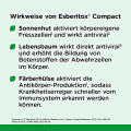 ESBERITOX COMPACT Tabletten