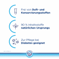 BEPANTHOL Derma regenerierende Körperlotion
